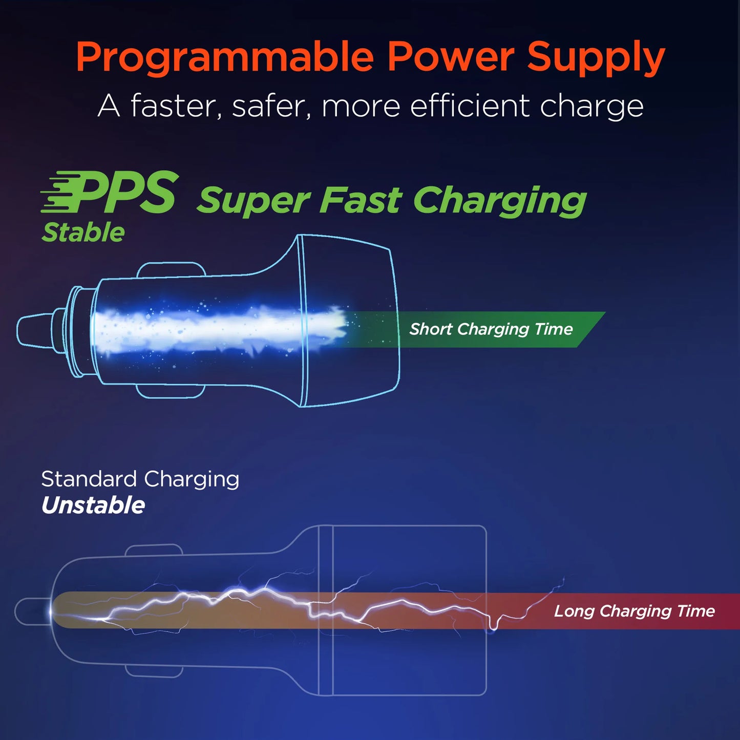 HyperGear SpeedBoost 25W USB-C PD + 12W USB Fast Car Charger with PPS | 4ft MFi Lightning Cable