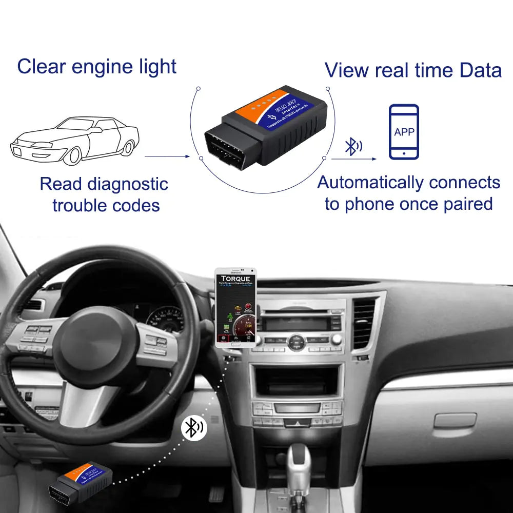 OBD2 Scanner Auto Diagnostic Detector Code